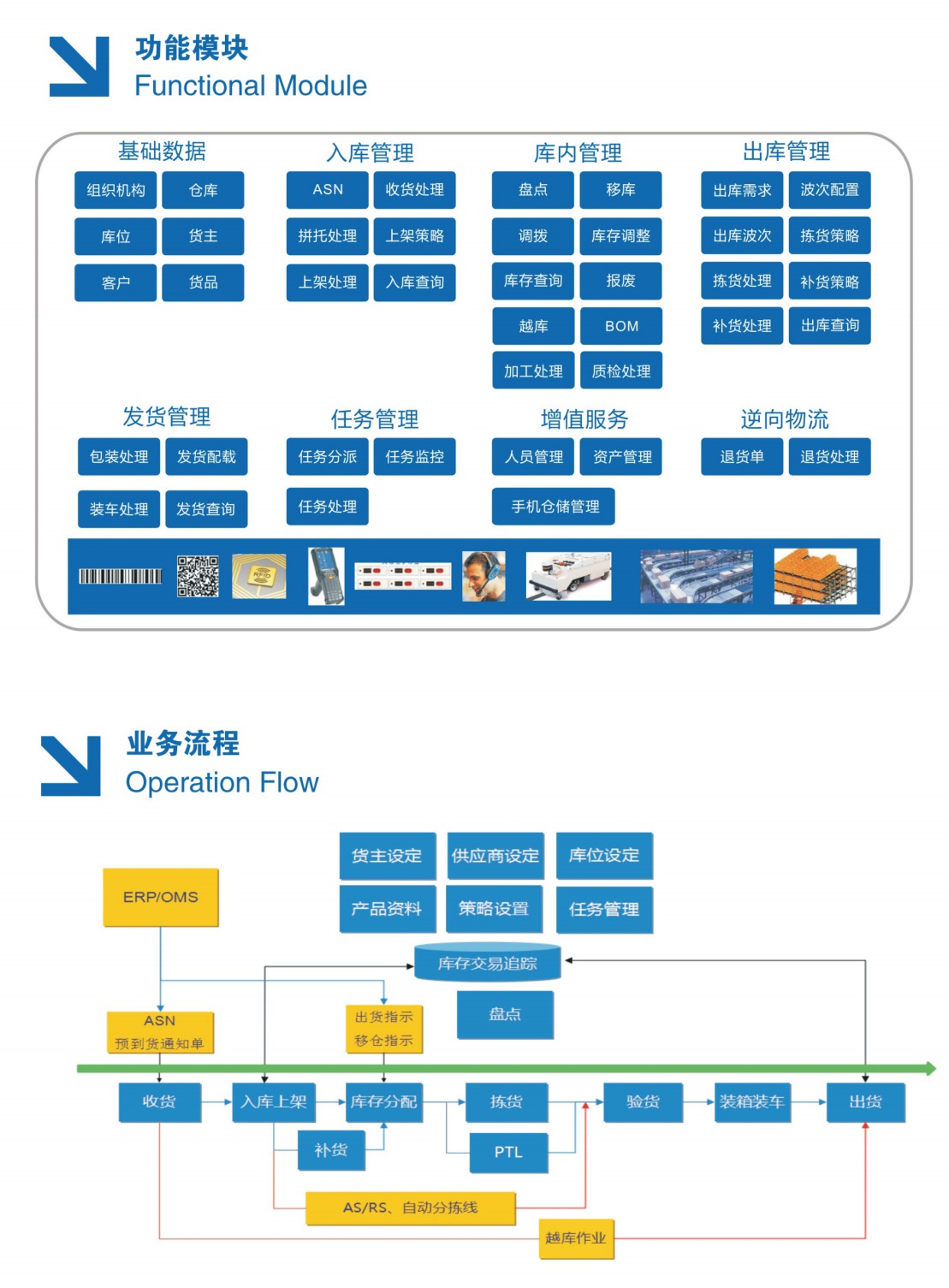 倉儲管理系統(tǒng)功能模塊2.jpg